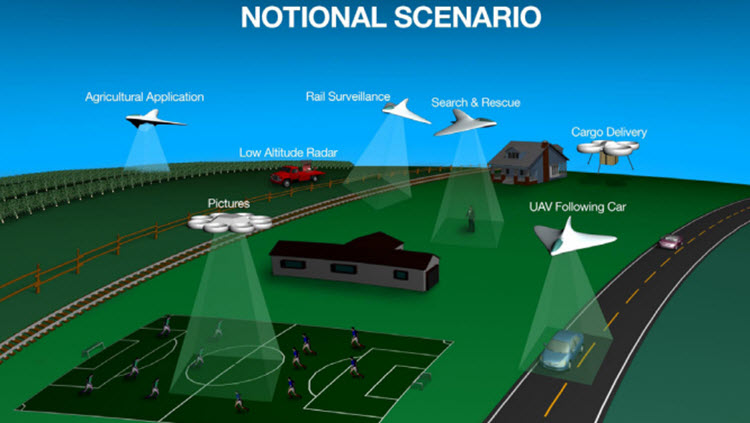 NASA demonstreert luchtverkeerssysteem voor drones